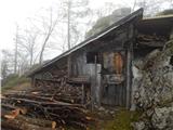 Gradišče (Pustinjak)